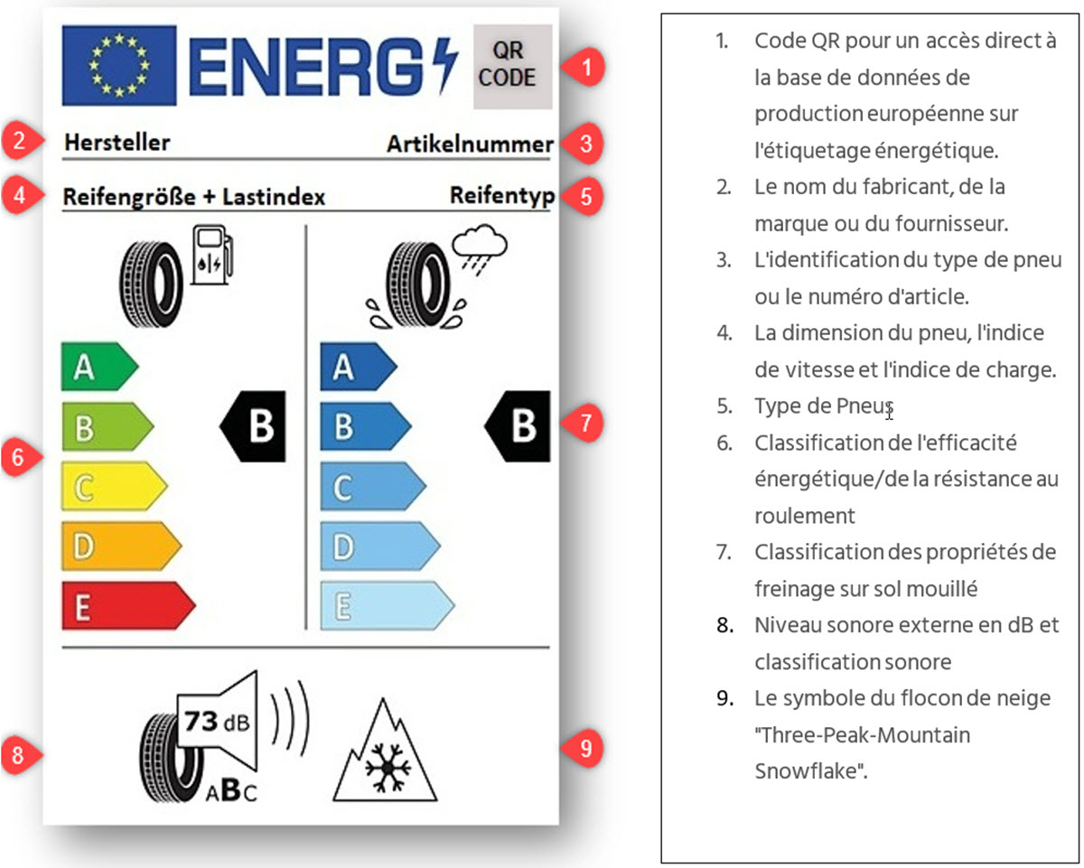 Étiquette énergétique du pneu